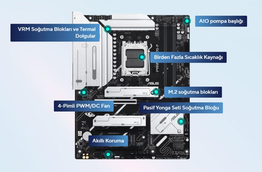 PRIME X870-P PRIME X870-P