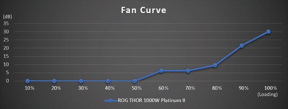 ROG-THOR-1000P2-GAMING ASUS THOR 1000P2 GAMING 80+ Platinum PSU yh6
