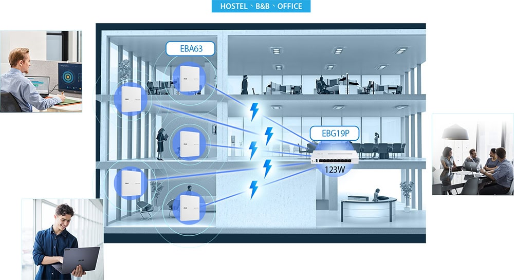 ASUS ExpertWiFi EBG19P Router h7