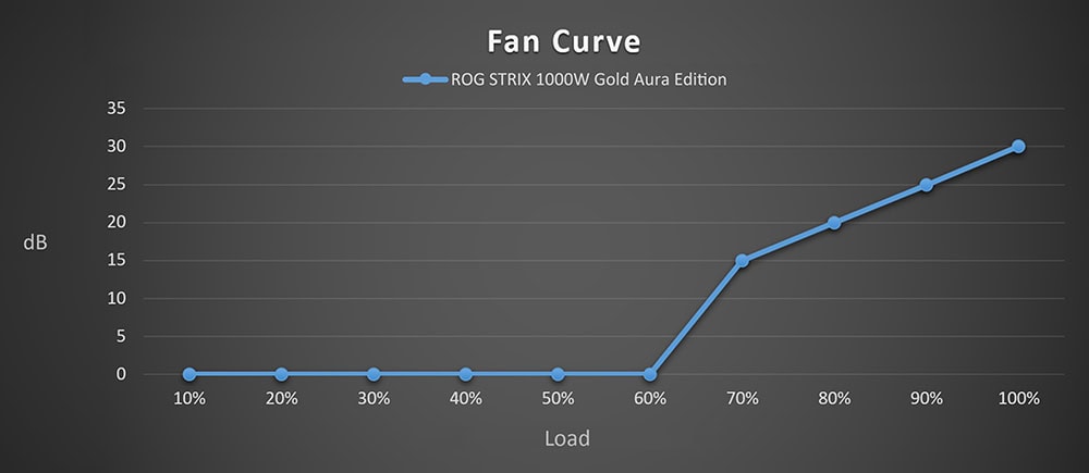 ASUS ROG STRIX 1000G AURA PSU yh7