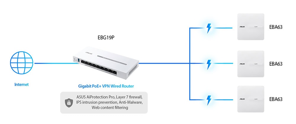 ASUS ExpertWiFi EBG19P Router h8