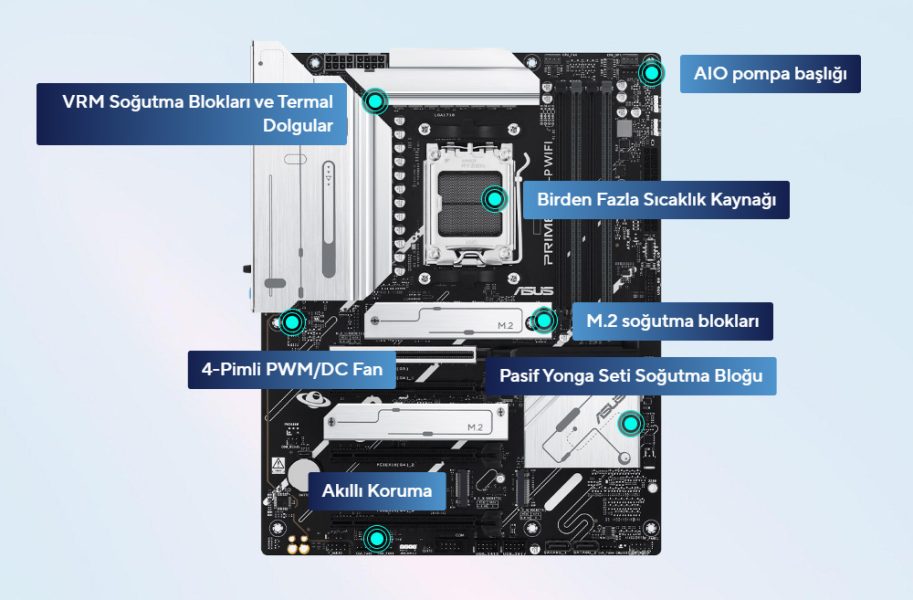 PRIME X870-P WIFI PRIME X870-P WIFI