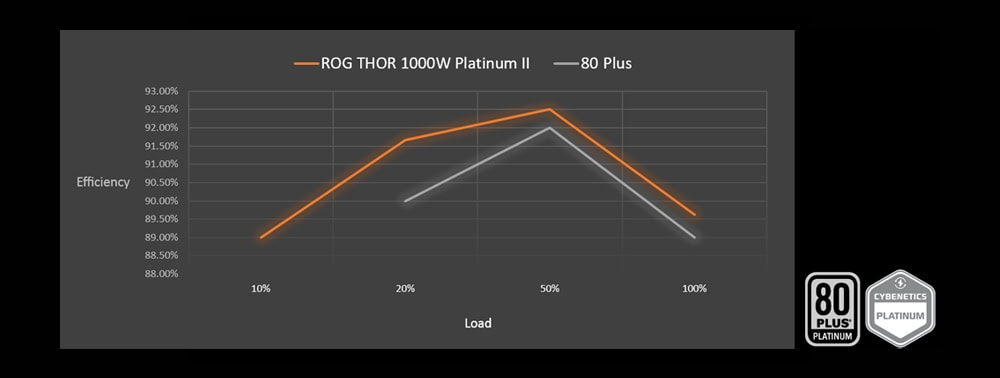 ROG-THOR-1000P2-GAMING ASUS ROG THOR 1000P2 V2 80+ Platinum Beyaz Güç Kaynağı yh8