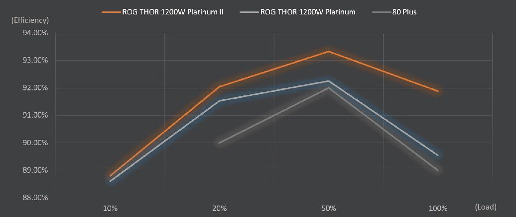 ROG-THOR-1200P2-GAMING ASUS ROG THOR P2 1200W 80+ Platinum PSU yh8