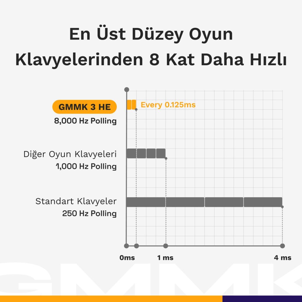 Glorious Gmmk3 He Gaming Klavye (glo Kb Gmmk3 75 Pb He W Blk Tr) H3