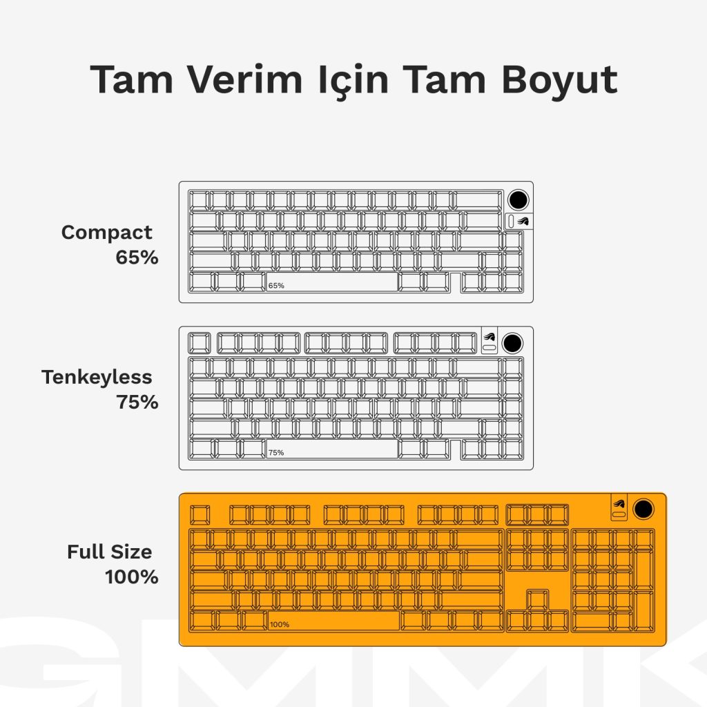 Glorious Gmmk3 Mekanik Modüler Türkçe Kablolu Siyah Gaming Klavye (glo Kb Gmmk3 100 Pb Fox W Blk Tr) H5