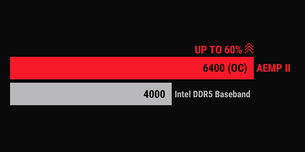 ROG MAXIMUS Z790 HERO BTF ROG MAXIMUS Z790 HERO BTF