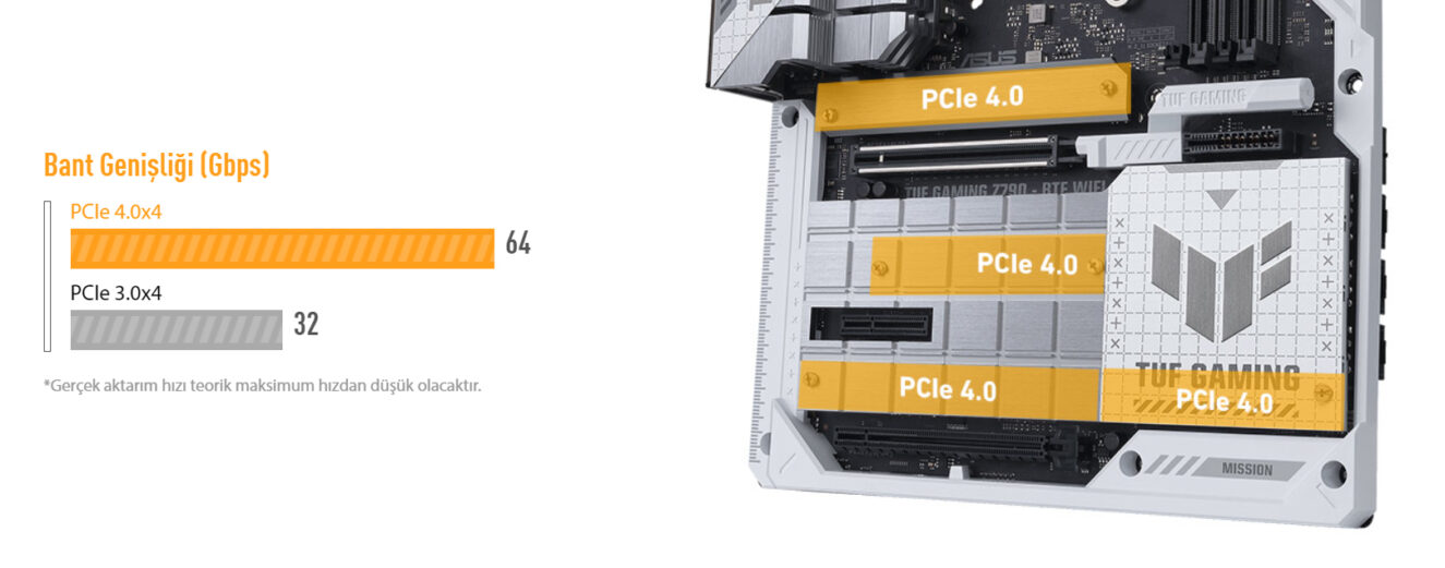 TUF GAMING Z790-BTF WIFI TUF GAMING Z790-BTF WIFI