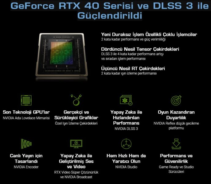 ASUS Dual GeForce RTX™ 4060 Ti EVO OC Edition 16GB GDDR6 ASUS Dual GeForce RTX™ 4060 Ti EVO OC Edition 16GB GDDR6