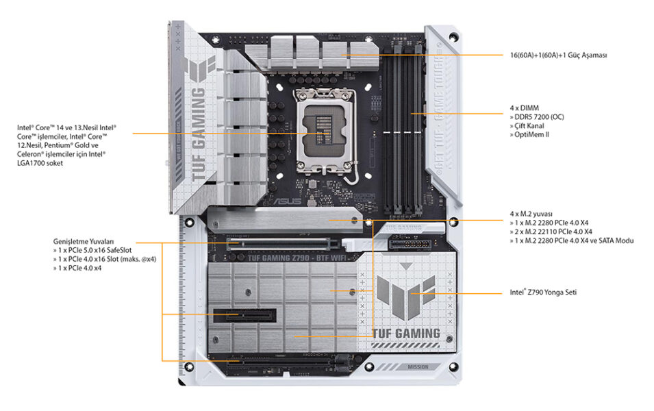TUF GAMING Z790-BTF WIFI TUF GAMING Z790-BTF WIFI