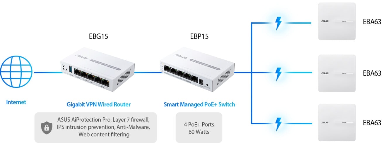 ASUS ExpertWiFi EBP15 ASUS ExpertWiFi EBP15