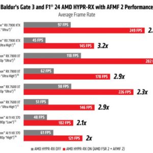 Amd Fluid Motion Frames 2 On Izleme Durumundan Cikti Artik Kararli Adrenalin Suruculeriyle Kullanilabilir