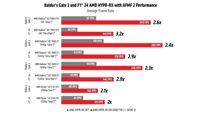 Amd Fluid Motion Frames 2 On Izleme Durumundan Cikti Artik Kararli Adrenalin Suruculeriyle Kullanilabilir