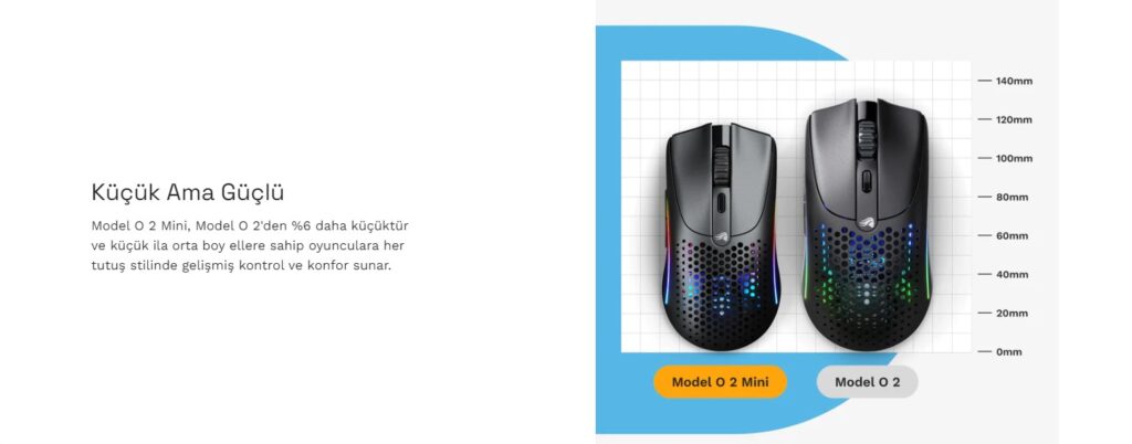Glorious Model O 2 Mini Kablosuz Siyah Gaming Mouse Glo Ms Omwv2 Mb H4