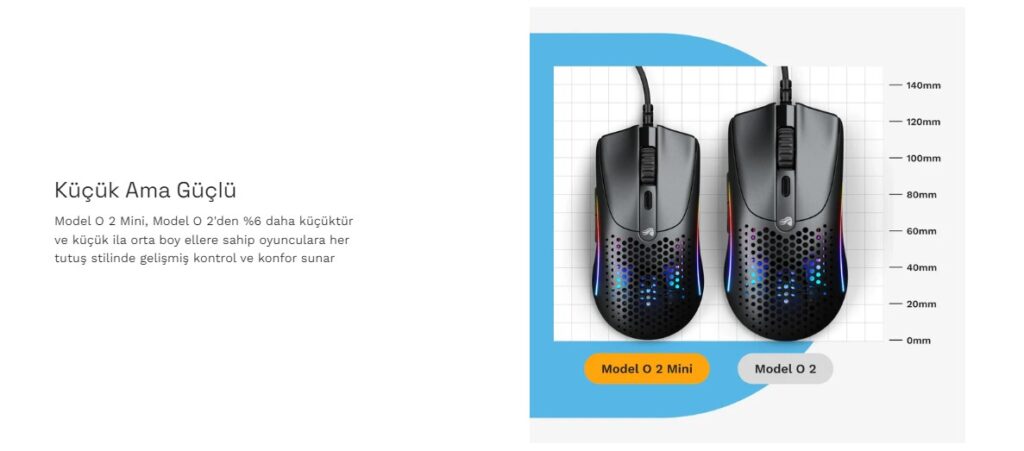 Glorious Model O 2 Mini Siyah Gaming Mouse Glo Ms Omv2 Mb H4