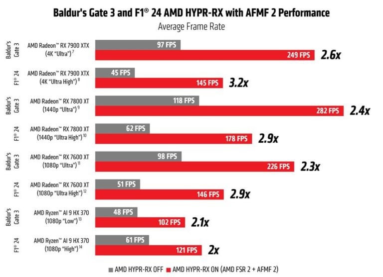 amd-fluid-motion-frames-2-on-izleme-durumundan-cikti-artik-kararli-adrenalin-suruculeriyle-kullanilabilir-