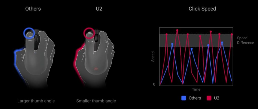 Zowie U2 Kablosuz Medium E Spor Gaming Mouse H5