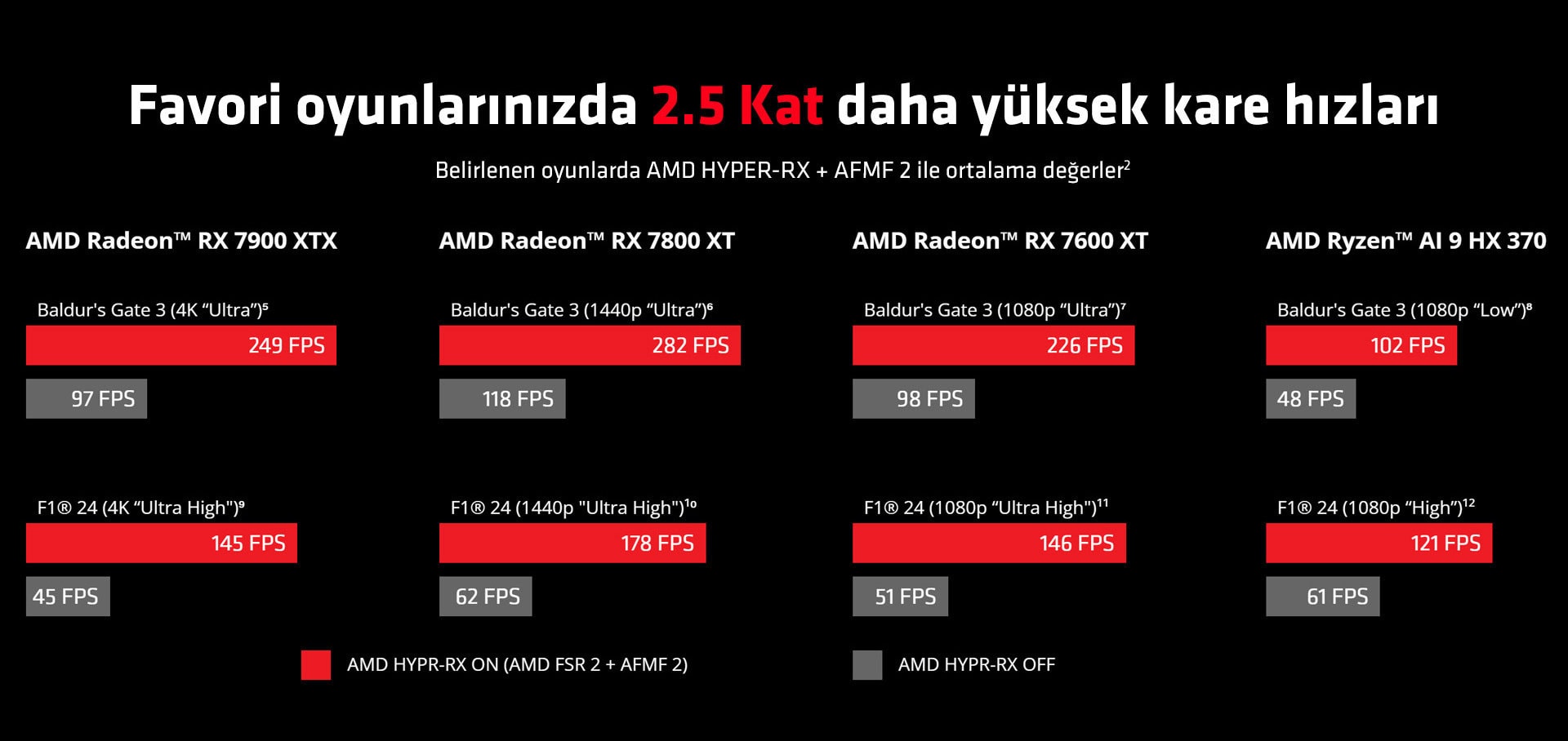 Amd Afmf 2 Ve Hyper Rx Landing Page 20241101 4