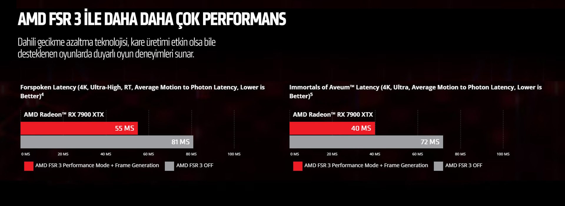 Amd Fsr Info Landing Page 20241101 3