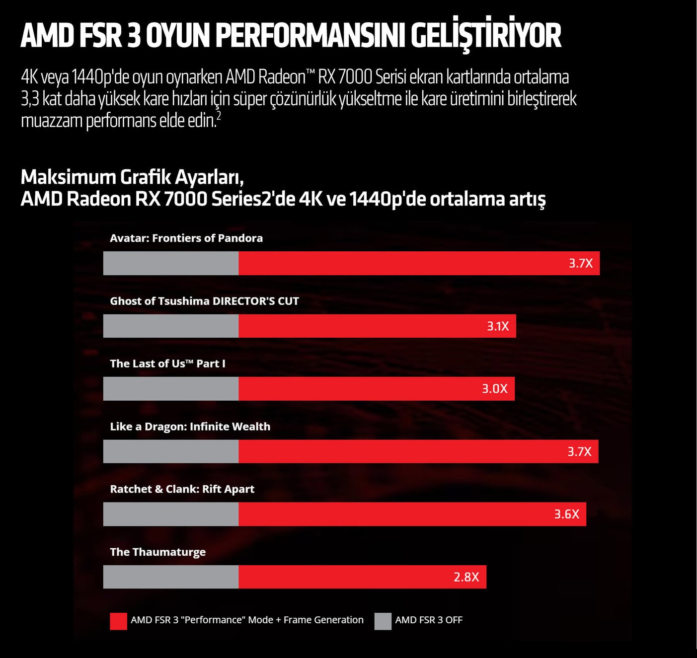Amd Fsr Info Landing Page 20241101 6