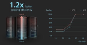 Asus Esc8000 G4 Gpu Ai Yapay Zeka Sunucusu 22