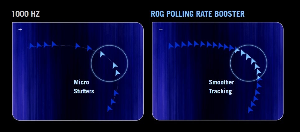 Asus Rog Polling Rate Booster H3