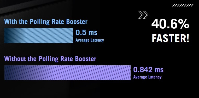 Asus Rog Polling Rate Booster H4
