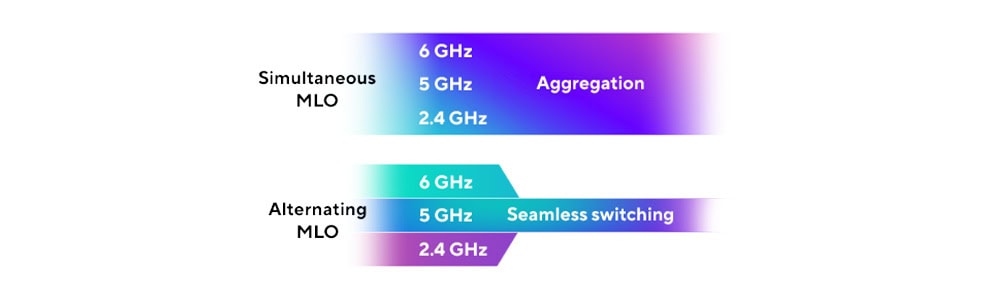 ASUS ZenWiFi BT10 ASUS ZenWiFi BT10 (2-PK) Mesh Sistemi h5