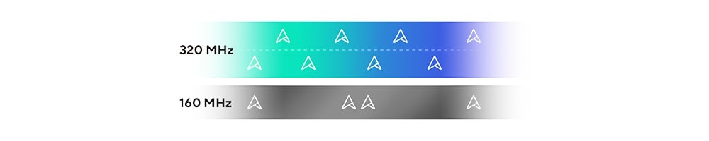 ASUS ZenWiFi BT10 ASUS ZenWiFi BT10 (2-PK) Mesh Sistemi h6