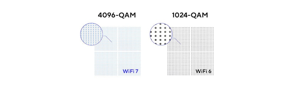 ASUS ZenWiFi BT10 ASUS ZenWiFi BT10 (2-PK) Mesh Sistemi h7