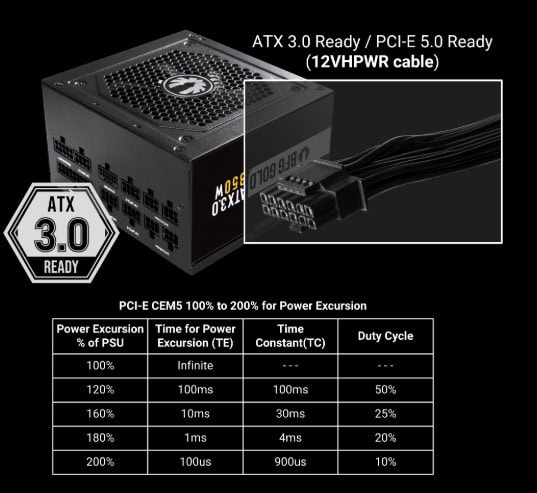 Bitfenix Bfg Gold 750w Güç Kaynağı H2