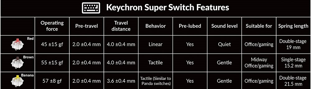 Keychron K2 Max Red Switch Klavye H8