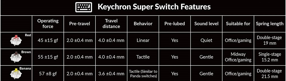 Keychron K2 Max Rgb Brown Switch Klavye H8