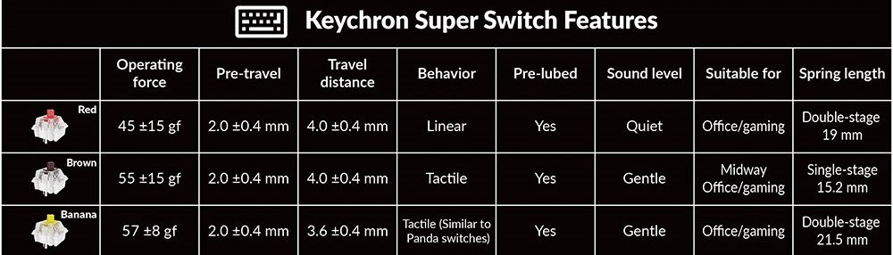 Keychron K8 Max Tkl Rgb Red Switch Klavye H8