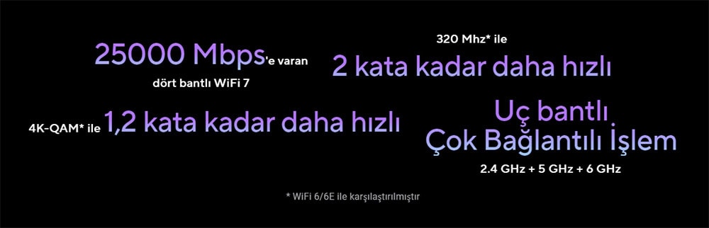 ASUS ZenWiFi BQ16 ASUS ZenWiFi BQ16 BE25000 WiFi7 Quad Band Kablosuz Mesh Sistemi (Beyaz, Üçlü Paket) h2