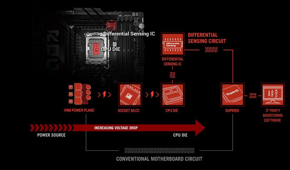 ROG Maximus Z890 Hero ROG Maximus Z890 Hero