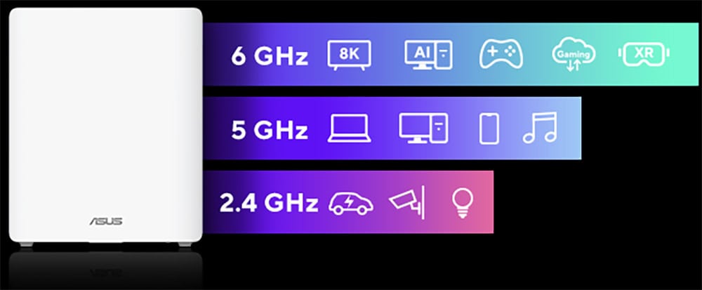 ASUS ZenWiFi BQ16 ASUS ZenWiFi BQ16 BE25000 Wi-Fi 7 Quad Band Kablosuz Mesh Sistemi (Beyaz İkili Paket) h9