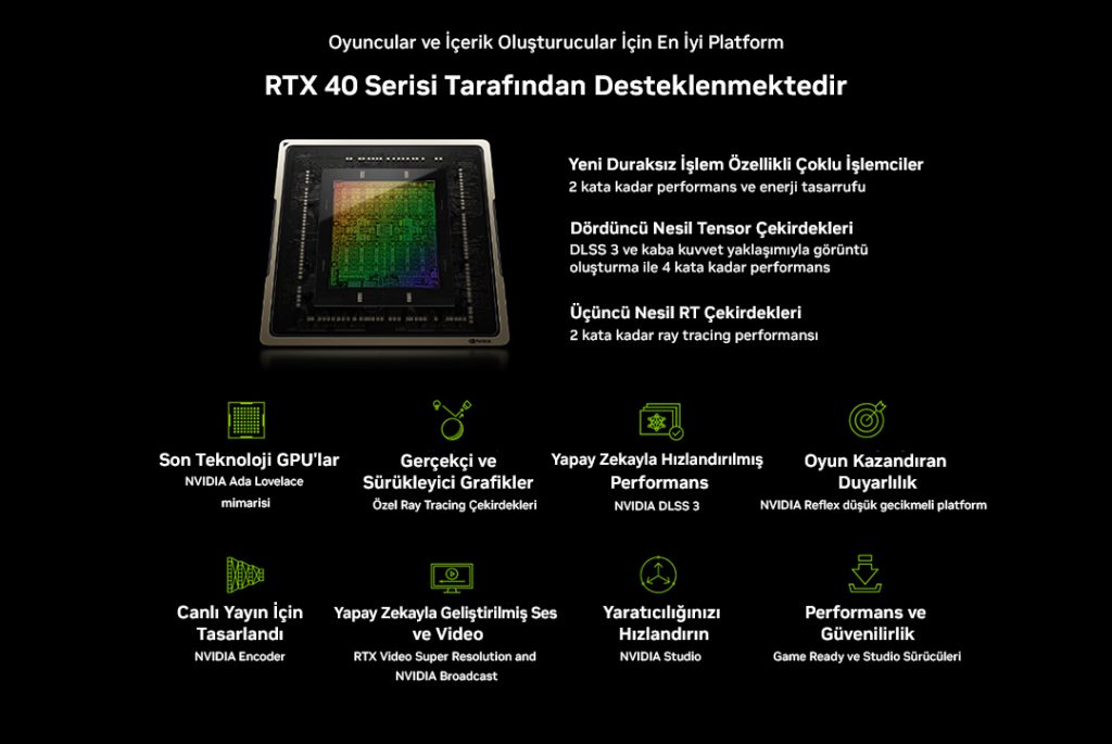 GALAX GeForce RTX 4060 1-Click OC 2X V3 8GB Ekran Kartı h3
