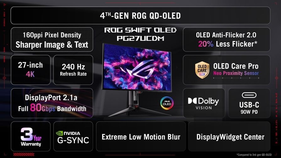 asus-republic-of-gamers-swift-oled-pg27ucdm-ve-strix-oled-xg27aqdpg-oyuncu-monitorlerini-duyurdu