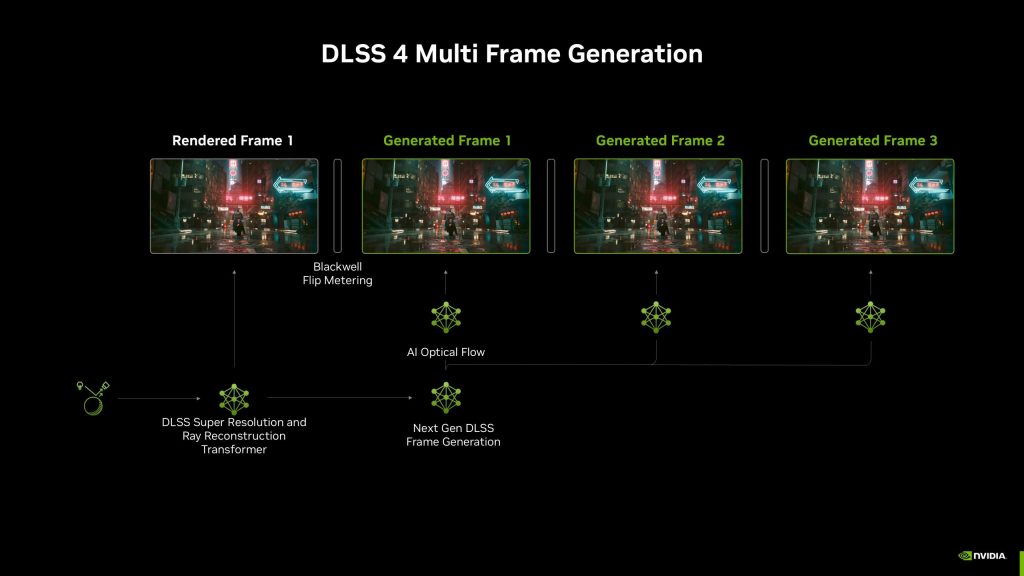 Nvidia Dlss 4 Dlss Tanitildi 20250107 2