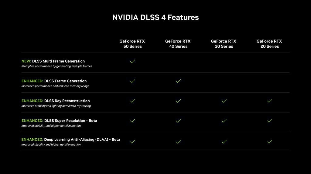 Nvidia Dlss 4 Dlss Tanitildi 20250107 3