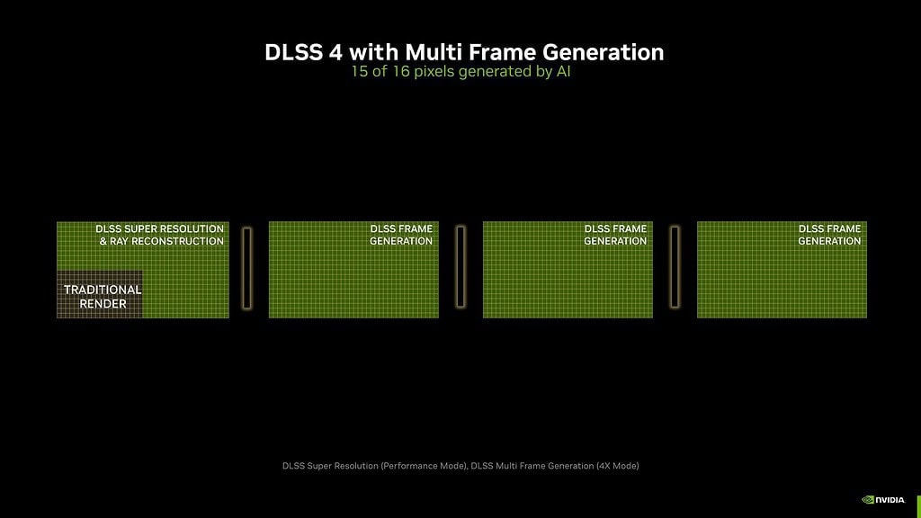 Nvidia Dlss 4 Dlss Tanitildi 20250107 5