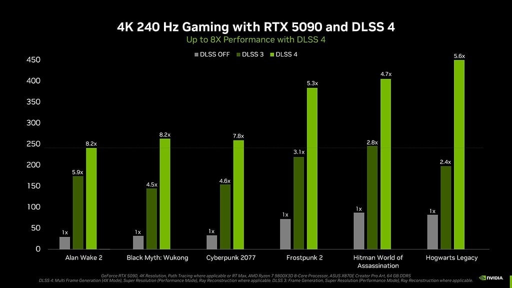 Nvidia Dlss 4 Dlss Tanitildi 20250107 6