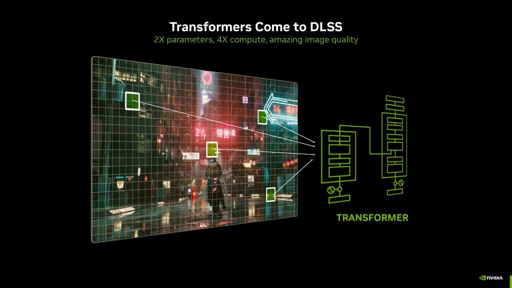 Nvidia Dlss 4 Dlss Tanitildi 20250107 7