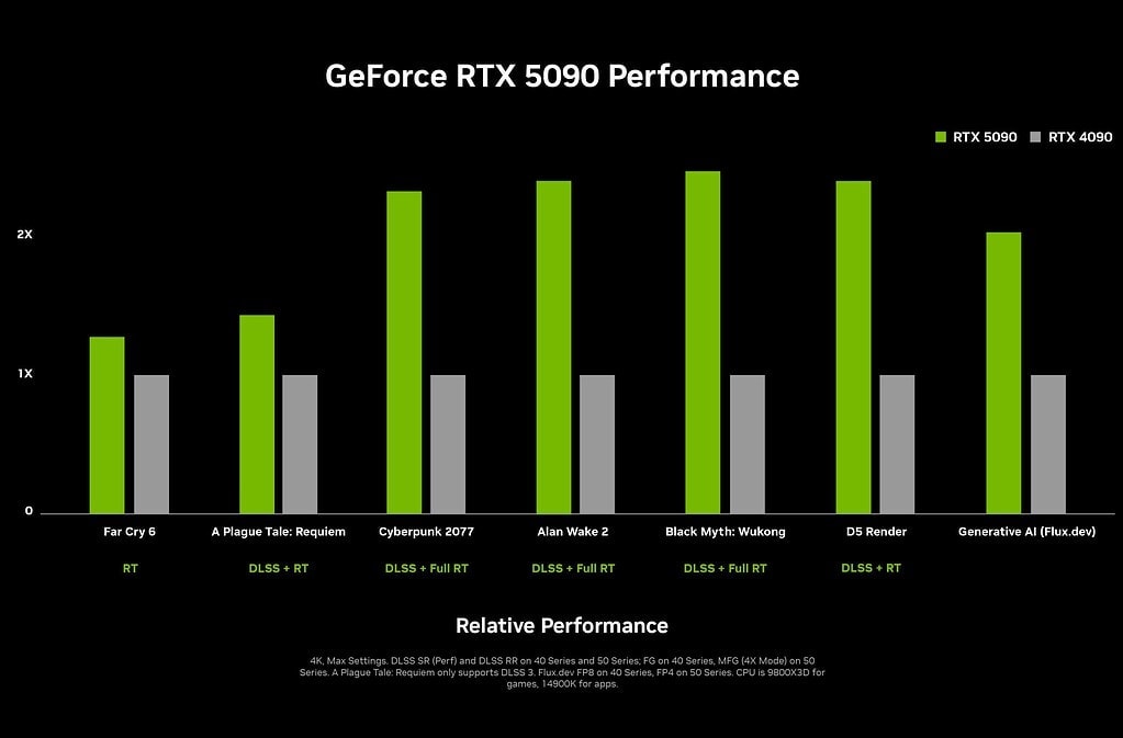 Nvidia Geforce Rtx 50 Serisi Rtx 5090 Rtx 5080 Rtx 5070 Ti Ve Rtx 5070 Resmi Olarak Tanitildi 20250107 5