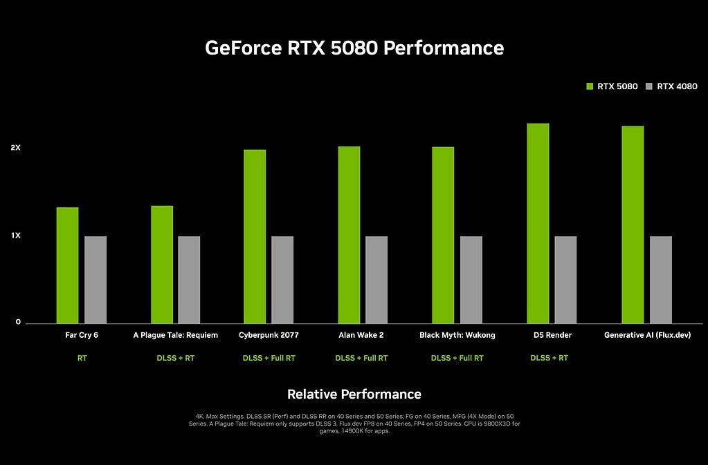 Nvidia Geforce Rtx 50 Serisi Rtx 5090 Rtx 5080 Rtx 5070 Ti Ve Rtx 5070 Resmi Olarak Tanitildi 20250107 9