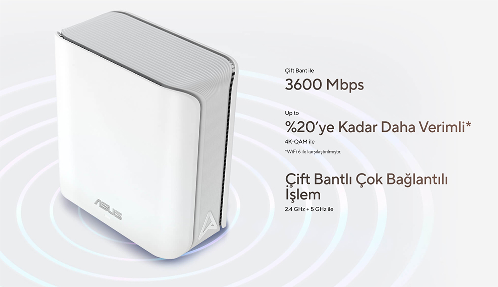 ASUS ZenWifi BD4 Mesh Sistemi H4