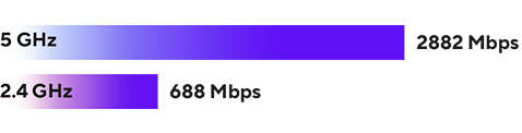 ASUS ZenWifi BD4 Mesh Sistemi H5