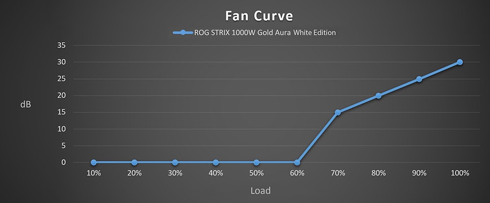 ROG STRIX 1000W Gold Aura White Edition ROG STRIX 1000W Gold Aura White Edition