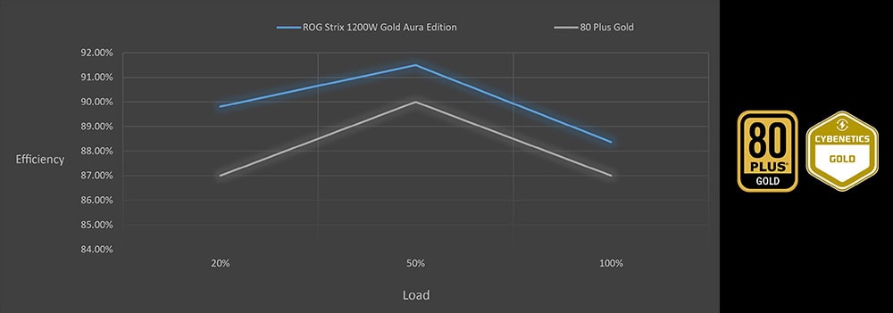 ROG STRIX 1000W Gold Aura White Edition ROG STRIX 1000W Gold Aura White Edition